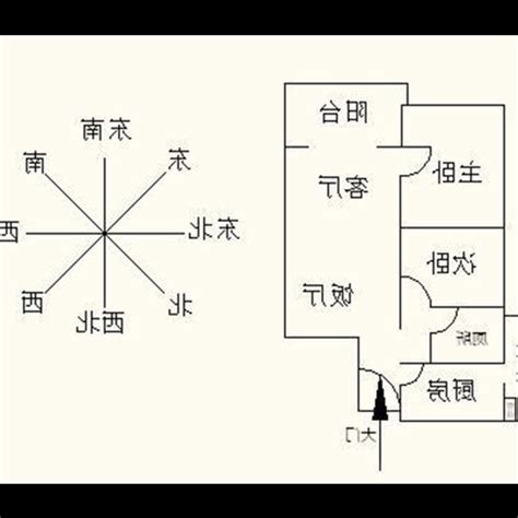 房子坐向風水|2024年大利東西不利南！旺財旺運房屋大解密：坐向。